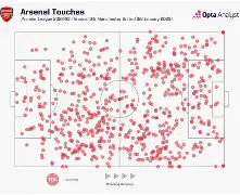 英超第一轮集锦